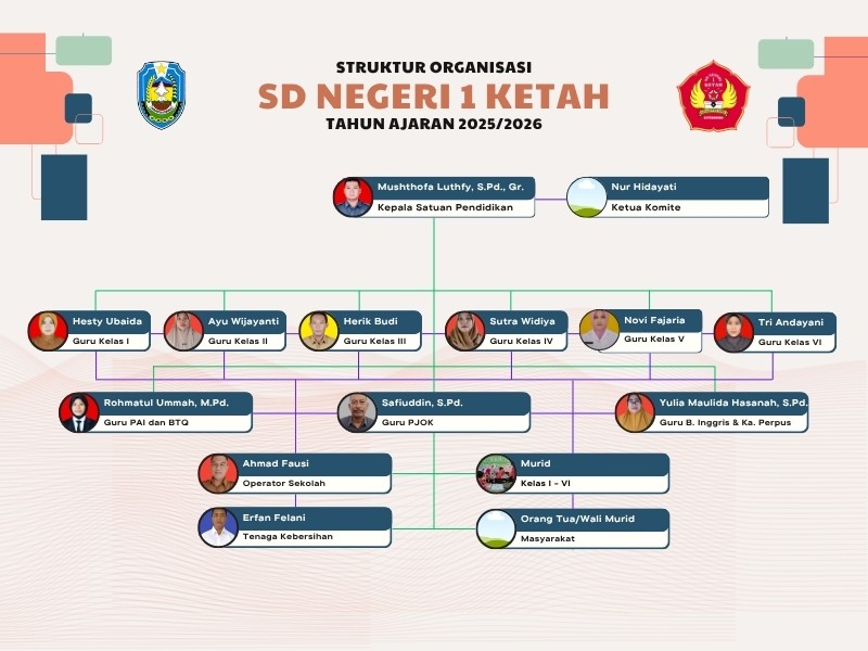 Struktur Organisasi - SD NEGERI 1 KETAH